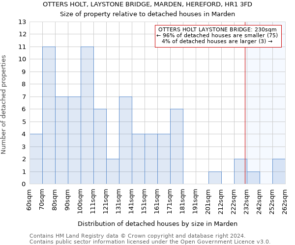 OTTERS HOLT, LAYSTONE BRIDGE, MARDEN, HEREFORD, HR1 3FD: Size of property relative to detached houses in Marden
