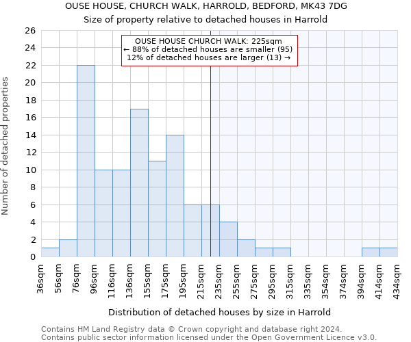 OUSE HOUSE, CHURCH WALK, HARROLD, BEDFORD, MK43 7DG: Size of property relative to detached houses in Harrold