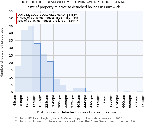OUTSIDE EDGE, BLAKEWELL MEAD, PAINSWICK, STROUD, GL6 6UR: Size of property relative to detached houses in Painswick