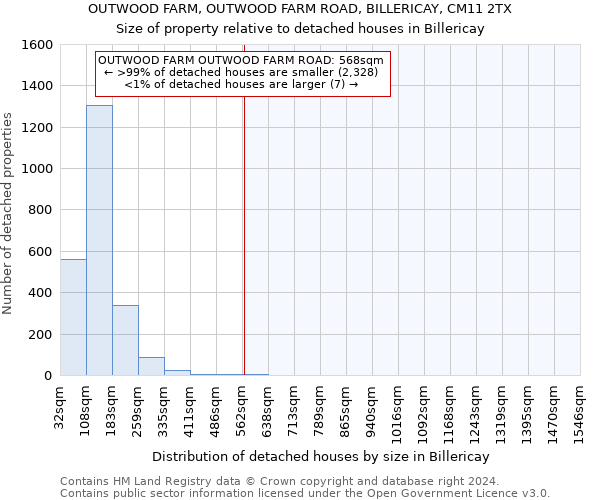 OUTWOOD FARM, OUTWOOD FARM ROAD, BILLERICAY, CM11 2TX: Size of property relative to detached houses in Billericay