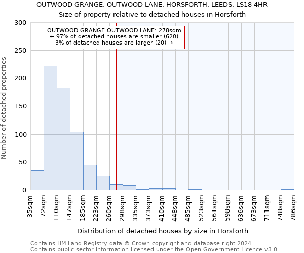 OUTWOOD GRANGE, OUTWOOD LANE, HORSFORTH, LEEDS, LS18 4HR: Size of property relative to detached houses in Horsforth