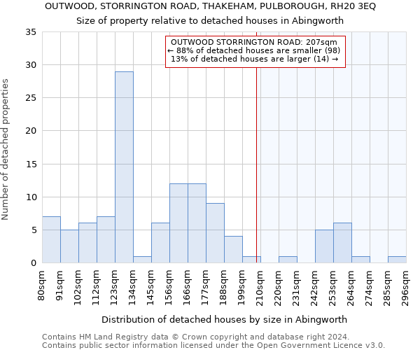 OUTWOOD, STORRINGTON ROAD, THAKEHAM, PULBOROUGH, RH20 3EQ: Size of property relative to detached houses in Abingworth