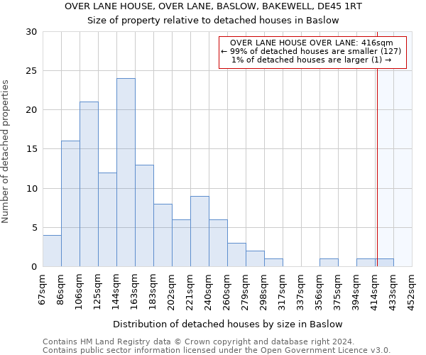 OVER LANE HOUSE, OVER LANE, BASLOW, BAKEWELL, DE45 1RT: Size of property relative to detached houses in Baslow