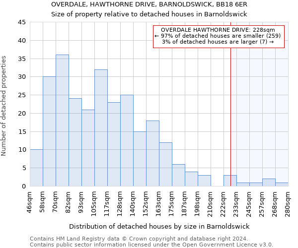 OVERDALE, HAWTHORNE DRIVE, BARNOLDSWICK, BB18 6ER: Size of property relative to detached houses in Barnoldswick
