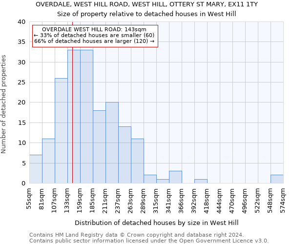 OVERDALE, WEST HILL ROAD, WEST HILL, OTTERY ST MARY, EX11 1TY: Size of property relative to detached houses in West Hill