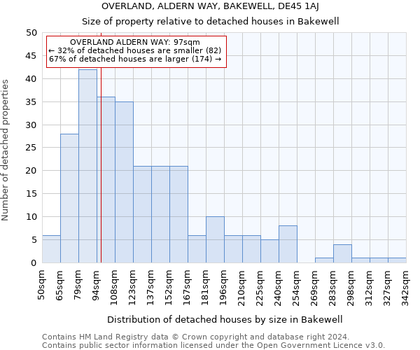 OVERLAND, ALDERN WAY, BAKEWELL, DE45 1AJ: Size of property relative to detached houses in Bakewell