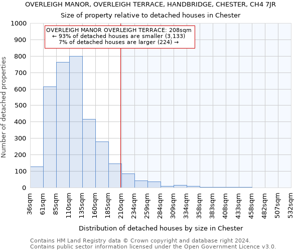 OVERLEIGH MANOR, OVERLEIGH TERRACE, HANDBRIDGE, CHESTER, CH4 7JR: Size of property relative to detached houses in Chester