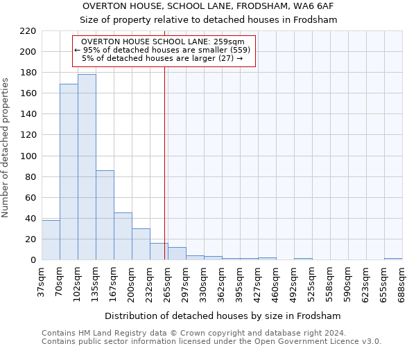 OVERTON HOUSE, SCHOOL LANE, FRODSHAM, WA6 6AF: Size of property relative to detached houses in Frodsham