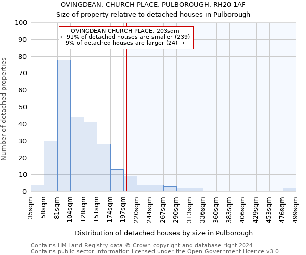 OVINGDEAN, CHURCH PLACE, PULBOROUGH, RH20 1AF: Size of property relative to detached houses in Pulborough