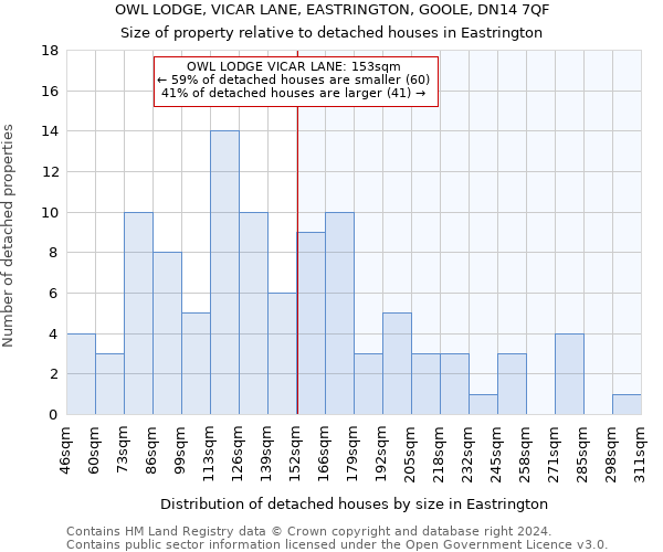OWL LODGE, VICAR LANE, EASTRINGTON, GOOLE, DN14 7QF: Size of property relative to detached houses in Eastrington