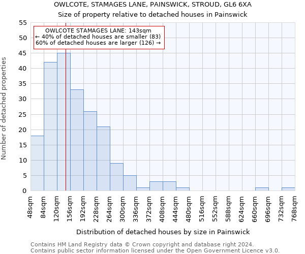 OWLCOTE, STAMAGES LANE, PAINSWICK, STROUD, GL6 6XA: Size of property relative to detached houses in Painswick
