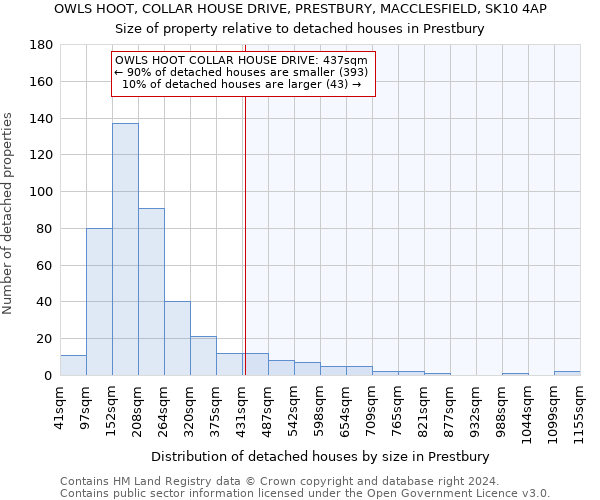 OWLS HOOT, COLLAR HOUSE DRIVE, PRESTBURY, MACCLESFIELD, SK10 4AP: Size of property relative to detached houses in Prestbury