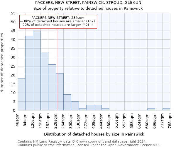 PACKERS, NEW STREET, PAINSWICK, STROUD, GL6 6UN: Size of property relative to detached houses in Painswick