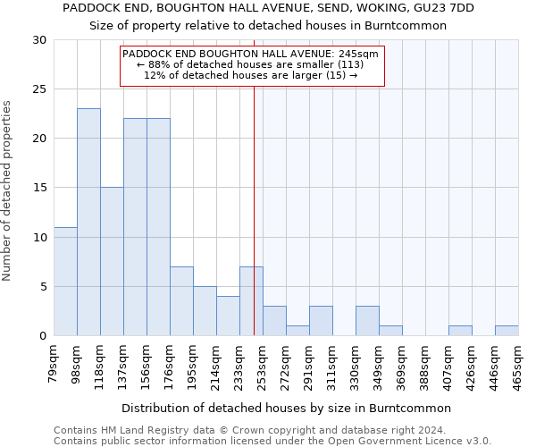 PADDOCK END, BOUGHTON HALL AVENUE, SEND, WOKING, GU23 7DD: Size of property relative to detached houses in Burntcommon