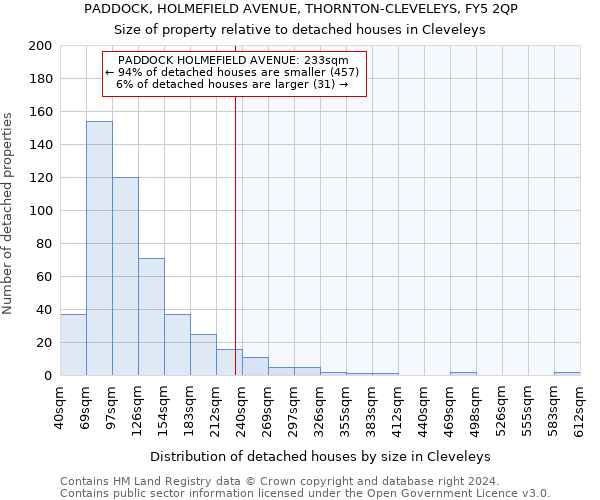PADDOCK, HOLMEFIELD AVENUE, THORNTON-CLEVELEYS, FY5 2QP: Size of property relative to detached houses in Cleveleys