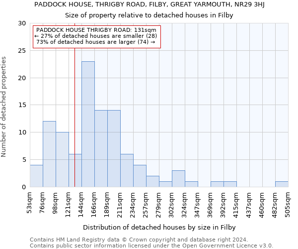 PADDOCK HOUSE, THRIGBY ROAD, FILBY, GREAT YARMOUTH, NR29 3HJ: Size of property relative to detached houses in Filby