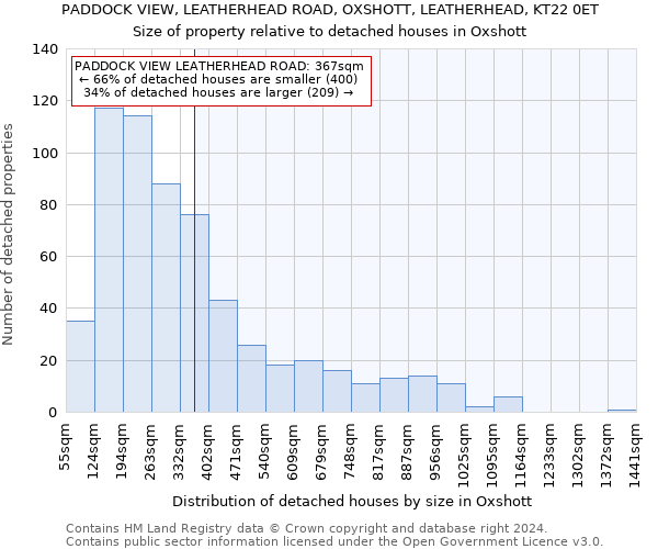 PADDOCK VIEW, LEATHERHEAD ROAD, OXSHOTT, LEATHERHEAD, KT22 0ET: Size of property relative to detached houses in Oxshott
