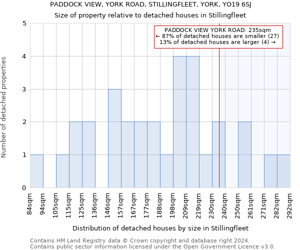 PADDOCK VIEW, YORK ROAD, STILLINGFLEET, YORK, YO19 6SJ: Size of property relative to detached houses in Stillingfleet