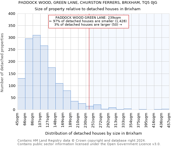 PADDOCK WOOD, GREEN LANE, CHURSTON FERRERS, BRIXHAM, TQ5 0JG: Size of property relative to detached houses in Brixham