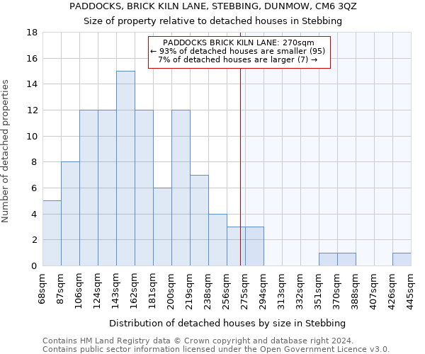 PADDOCKS, BRICK KILN LANE, STEBBING, DUNMOW, CM6 3QZ: Size of property relative to detached houses in Stebbing