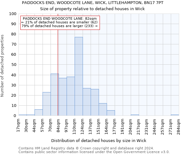 PADDOCKS END, WOODCOTE LANE, WICK, LITTLEHAMPTON, BN17 7PT: Size of property relative to detached houses in Wick
