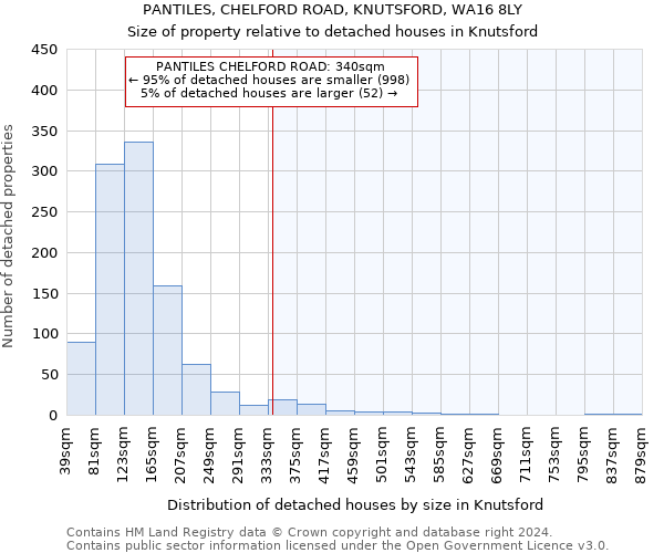 PANTILES, CHELFORD ROAD, KNUTSFORD, WA16 8LY: Size of property relative to detached houses in Knutsford