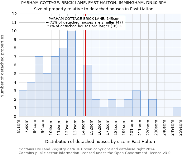 PARHAM COTTAGE, BRICK LANE, EAST HALTON, IMMINGHAM, DN40 3PA: Size of property relative to detached houses in East Halton
