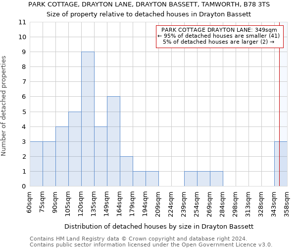 PARK COTTAGE, DRAYTON LANE, DRAYTON BASSETT, TAMWORTH, B78 3TS: Size of property relative to detached houses in Drayton Bassett