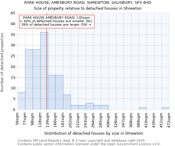 PARK HOUSE, AMESBURY ROAD, SHREWTON, SALISBURY, SP3 4HD: Size of property relative to detached houses in Shrewton
