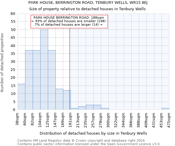 PARK HOUSE, BERRINGTON ROAD, TENBURY WELLS, WR15 8EJ: Size of property relative to detached houses in Tenbury Wells