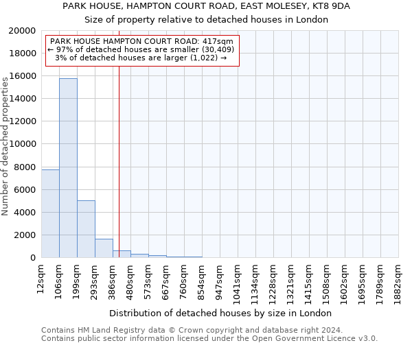 PARK HOUSE, HAMPTON COURT ROAD, EAST MOLESEY, KT8 9DA: Size of property relative to detached houses in London