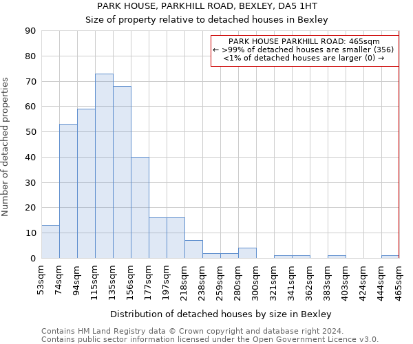 PARK HOUSE, PARKHILL ROAD, BEXLEY, DA5 1HT: Size of property relative to detached houses in Bexley