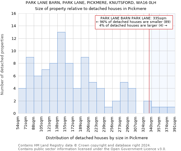 PARK LANE BARN, PARK LANE, PICKMERE, KNUTSFORD, WA16 0LH: Size of property relative to detached houses in Pickmere