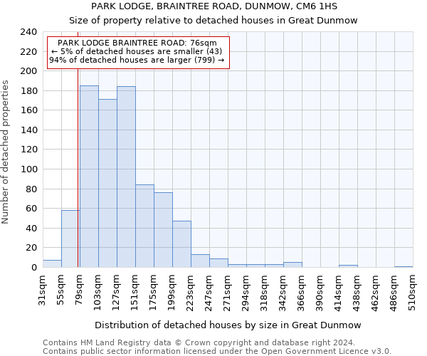 PARK LODGE, BRAINTREE ROAD, DUNMOW, CM6 1HS: Size of property relative to detached houses in Great Dunmow