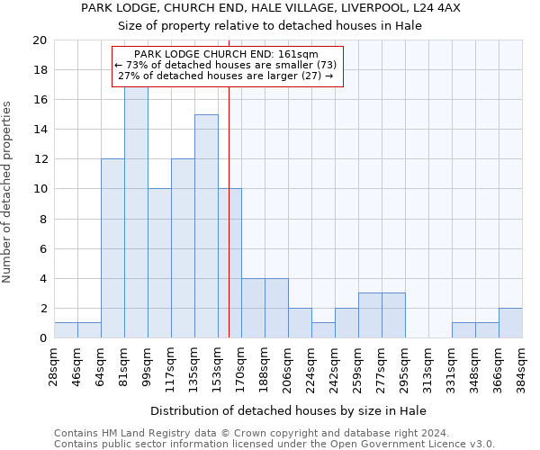 PARK LODGE, CHURCH END, HALE VILLAGE, LIVERPOOL, L24 4AX: Size of property relative to detached houses in Hale