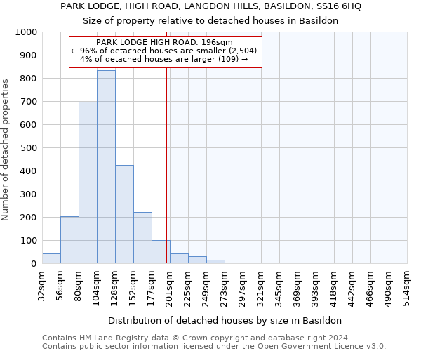 PARK LODGE, HIGH ROAD, LANGDON HILLS, BASILDON, SS16 6HQ: Size of property relative to detached houses in Basildon