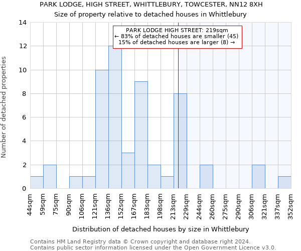 PARK LODGE, HIGH STREET, WHITTLEBURY, TOWCESTER, NN12 8XH: Size of property relative to detached houses in Whittlebury