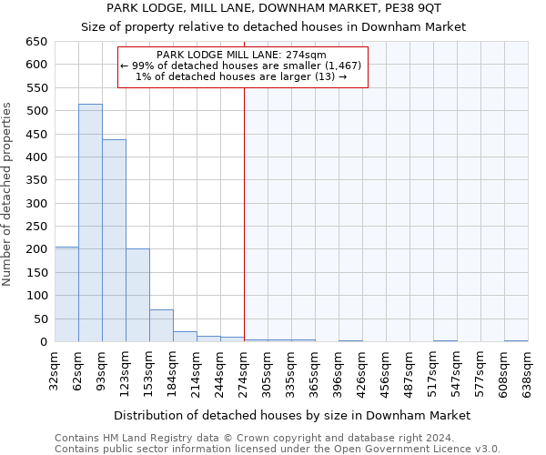 PARK LODGE, MILL LANE, DOWNHAM MARKET, PE38 9QT: Size of property relative to detached houses in Downham Market