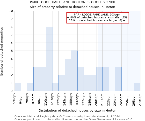PARK LODGE, PARK LANE, HORTON, SLOUGH, SL3 9PR: Size of property relative to detached houses in Horton
