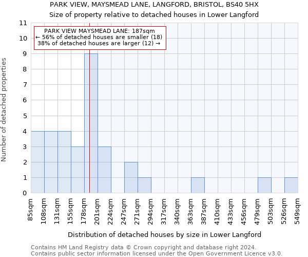 PARK VIEW, MAYSMEAD LANE, LANGFORD, BRISTOL, BS40 5HX: Size of property relative to detached houses in Lower Langford