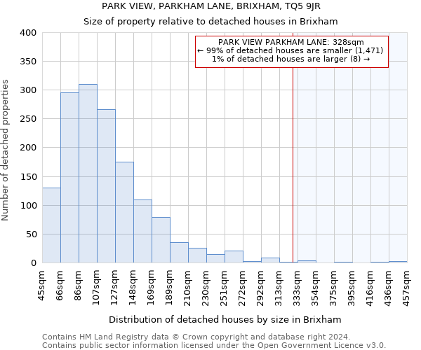PARK VIEW, PARKHAM LANE, BRIXHAM, TQ5 9JR: Size of property relative to detached houses in Brixham