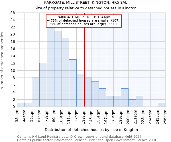 PARKGATE, MILL STREET, KINGTON, HR5 3AL: Size of property relative to detached houses in Kington