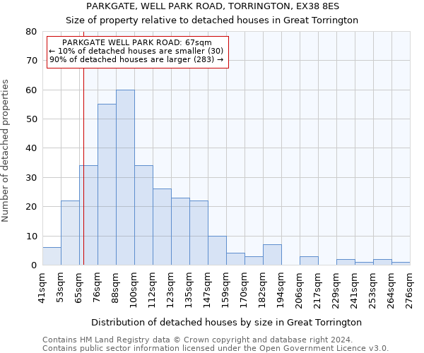 PARKGATE, WELL PARK ROAD, TORRINGTON, EX38 8ES: Size of property relative to detached houses in Great Torrington
