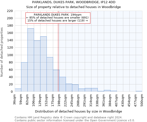 PARKLANDS, DUKES PARK, WOODBRIDGE, IP12 4DD: Size of property relative to detached houses in Woodbridge