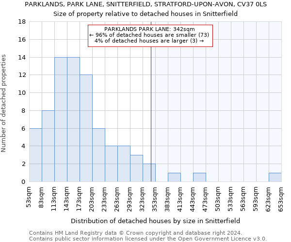 PARKLANDS, PARK LANE, SNITTERFIELD, STRATFORD-UPON-AVON, CV37 0LS: Size of property relative to detached houses in Snitterfield
