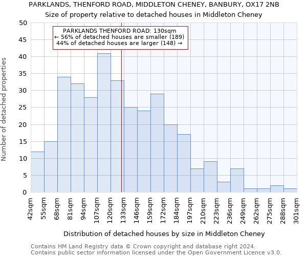 PARKLANDS, THENFORD ROAD, MIDDLETON CHENEY, BANBURY, OX17 2NB: Size of property relative to detached houses in Middleton Cheney
