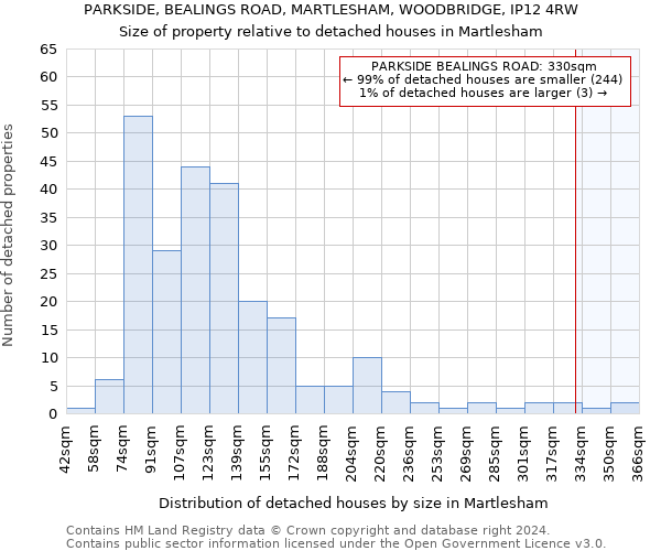 PARKSIDE, BEALINGS ROAD, MARTLESHAM, WOODBRIDGE, IP12 4RW: Size of property relative to detached houses in Martlesham