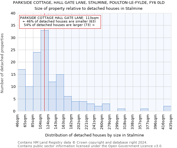 PARKSIDE COTTAGE, HALL GATE LANE, STALMINE, POULTON-LE-FYLDE, FY6 0LD: Size of property relative to detached houses in Stalmine