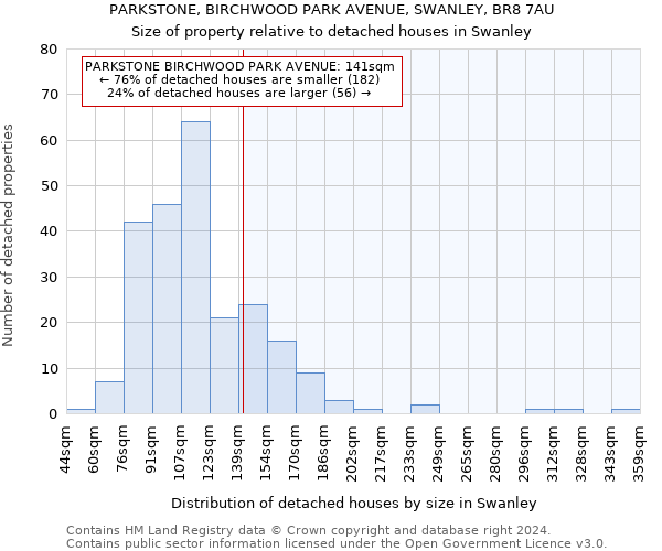 PARKSTONE, BIRCHWOOD PARK AVENUE, SWANLEY, BR8 7AU: Size of property relative to detached houses in Swanley
