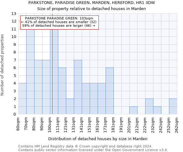 PARKSTONE, PARADISE GREEN, MARDEN, HEREFORD, HR1 3DW: Size of property relative to detached houses in Marden